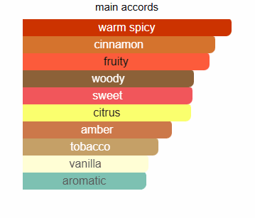 Wanted by Night - Perfume - Zein Al Sham