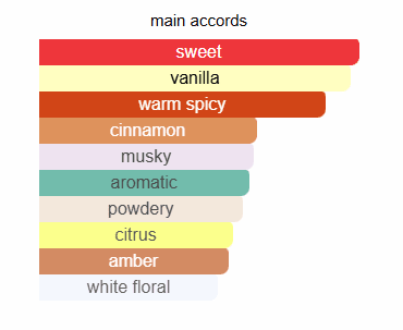 Althair De Marly - Perfume - Zein Al Sham