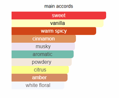 Althair De Marly - Perfume - Zein Al Sham Althair De Marly - Perfume - Zein Al Sham