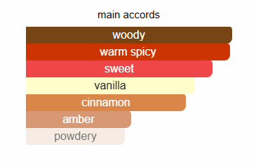 Angels Share By Kilian - Zein Al Sham
