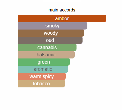 Black Afgano By Nasomatto - Zein Al Sham Black Afgano By Nasomatto - Zein Al Sham