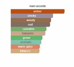 Black Afgano By Nasomatto - Zein Al Sham Black Afgano By Nasomatto - Zein Al Sham