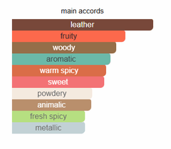 Black Saffron By Byredo - Zein Al Sham Black Saffron By Byredo - Zein Al Sham