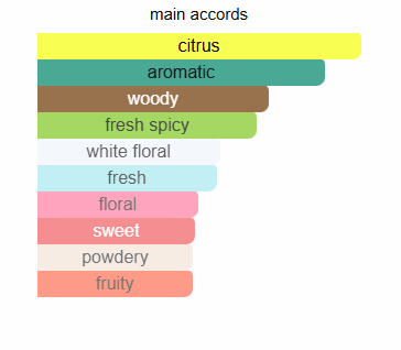 Chrome - Perfume - Zein Al Sham Chrome - Perfume - Zein Al Sham