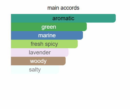 كول ووتر من دفيدوف - عطر