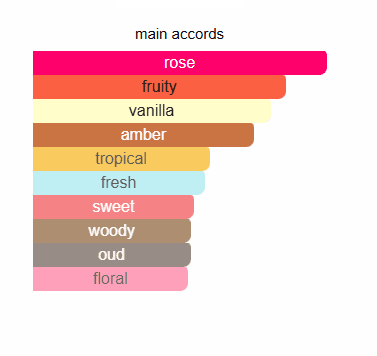 Delina Exclusif De Marly - FRAGRANT SOAP - Zein Al Sham Delina Exclusif De Marly - FRAGRANT SOAP - Zein Al Sham