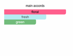 إكلات داربيج من لانفين إكلات داربيج من لانفين