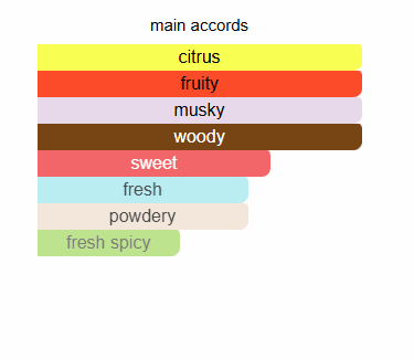 Fazza- Lolo Bukhoor - Zein Al Sham