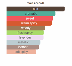 Haltane De Marly - Perfume - Zein Al Sham Haltane De Marly - Perfume - Zein Al Sham