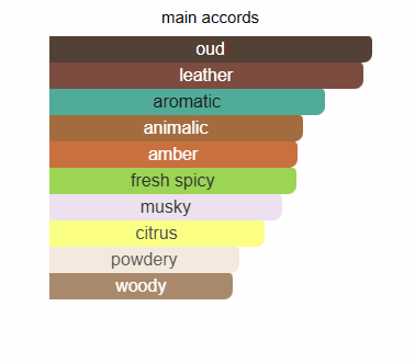Gissah Imperial Valley - Body Lotion - Zein Al Sham