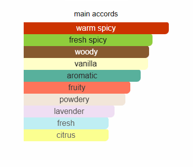 Layton De Marly - Perfume - Zein Al Sham Layton De Marly - Perfume - Zein Al Sham