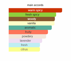 Layton De Marly - Perfume - Zein Al Sham Layton De Marly - Perfume - Zein Al Sham