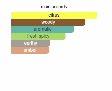 Perseus De Marly - Perfume - Zein Al Sham