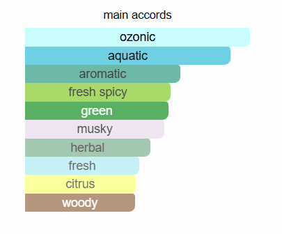 بولو  بلو  - عطر