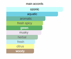 بولو  بلو  - عطر بولو  بلو  - عطر