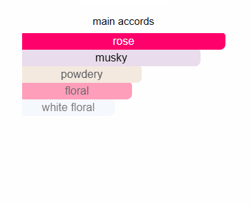 Roses Musk By Montale - Zein Al Sham