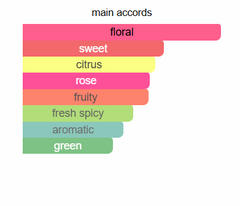 ماي بربري - عطر ماي بربري - عطر