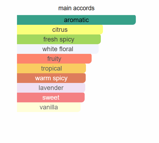 سيلفر سينت - عطر
