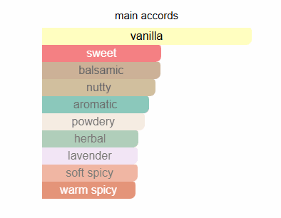 Stronger with You ARMANI - Body Lotion - Zein Al Sham