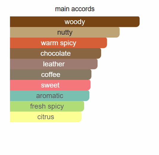اومو من فلانتينا - عطر