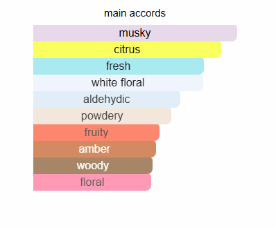 Valaya De Marly - Perfume - Zein Al Sham Valaya De Marly - Perfume - Zein Al Sham