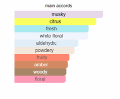 Valaya De Marly - Perfume - Zein Al Sham Valaya De Marly - Perfume - Zein Al Sham