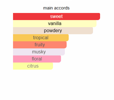 YARA- FRAGRANT OIL - Zein Al Sham