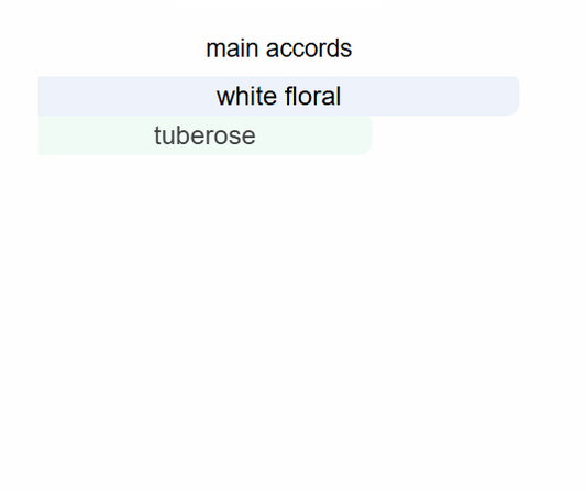 Gucci Bloom
