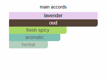 OUD LAVENDER - FRAGRANT SOAP - Zein Al Sham